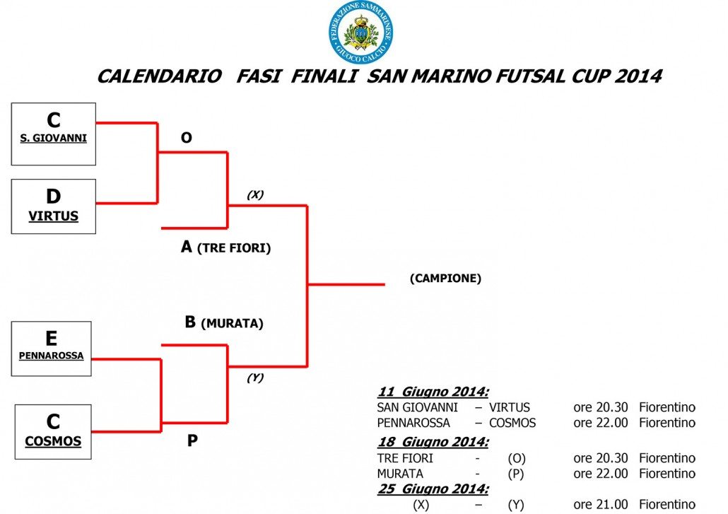 FASI-FINALI-SANMARINO-FUTSAL-CUP-2014