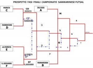 Schema-Play-off-Futsal-2014-15-Prima-Partita